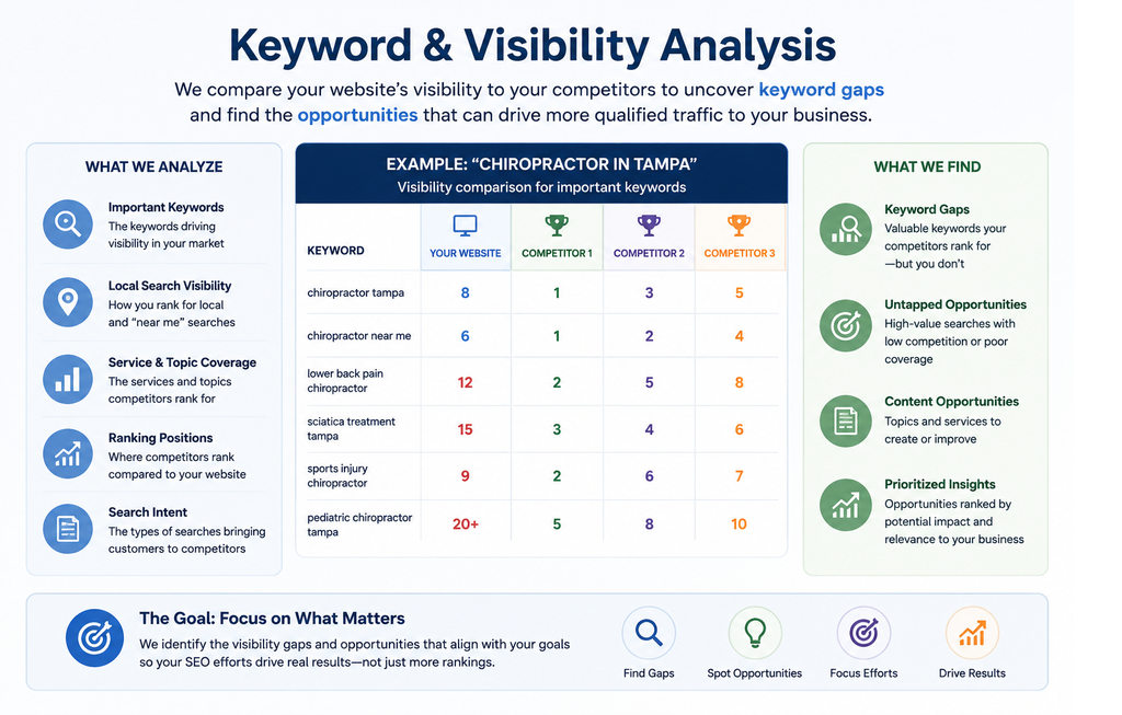 keyword analysis