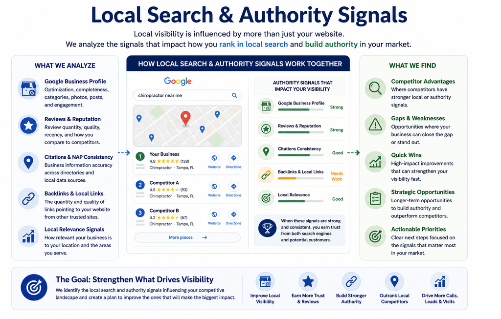 local search signals