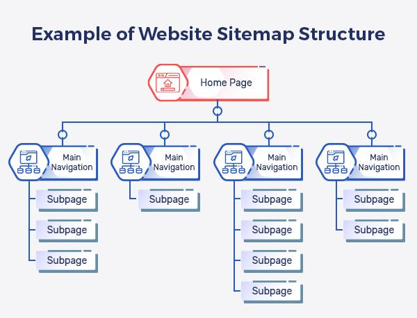 site-structure