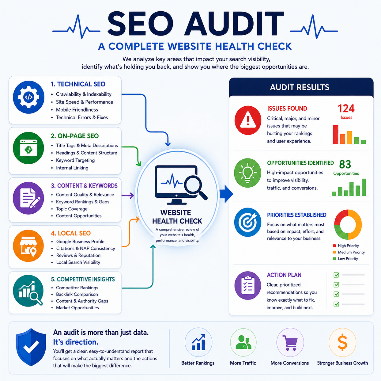 seo audit